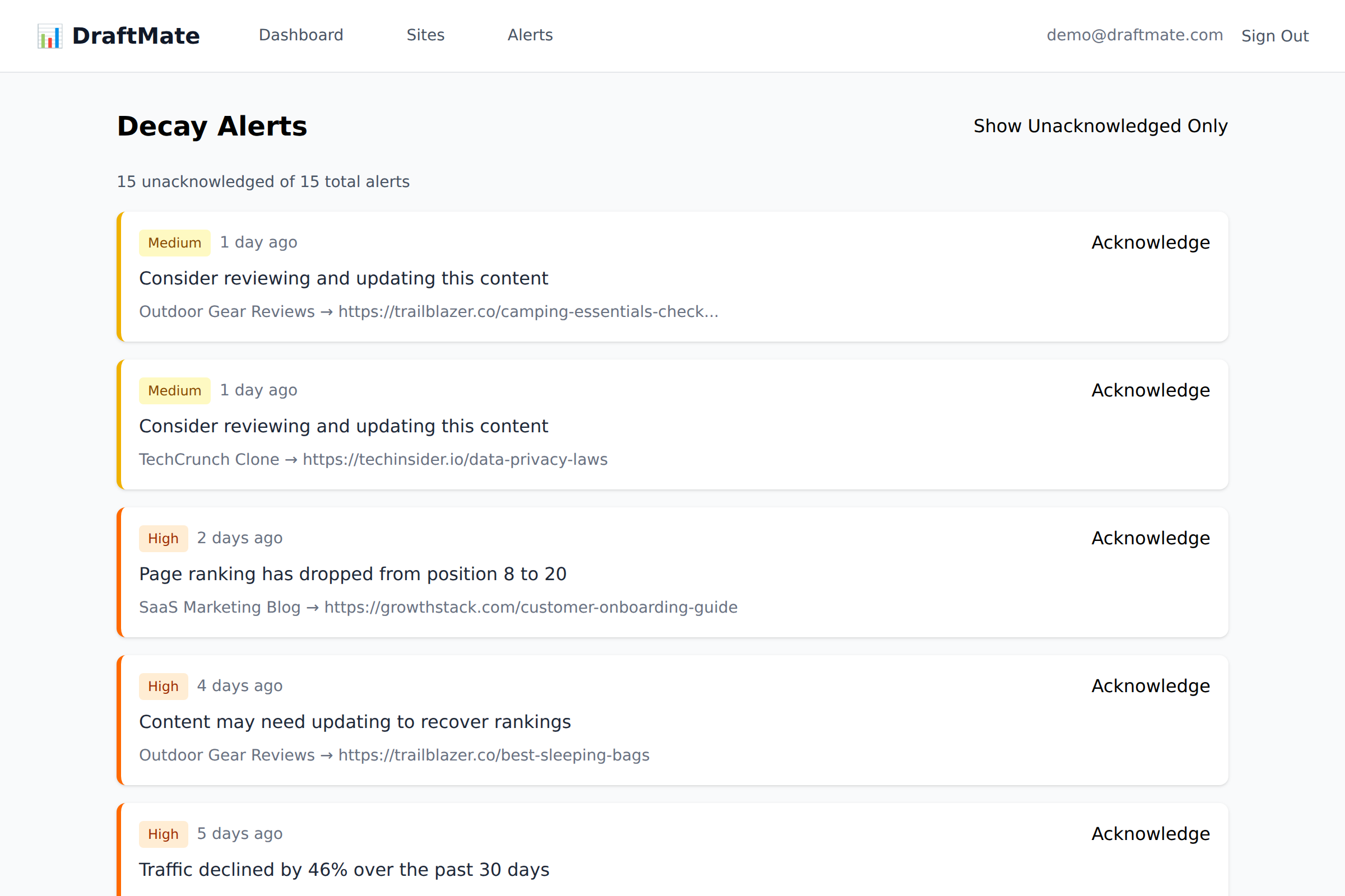 ContentPulse detects decaying content